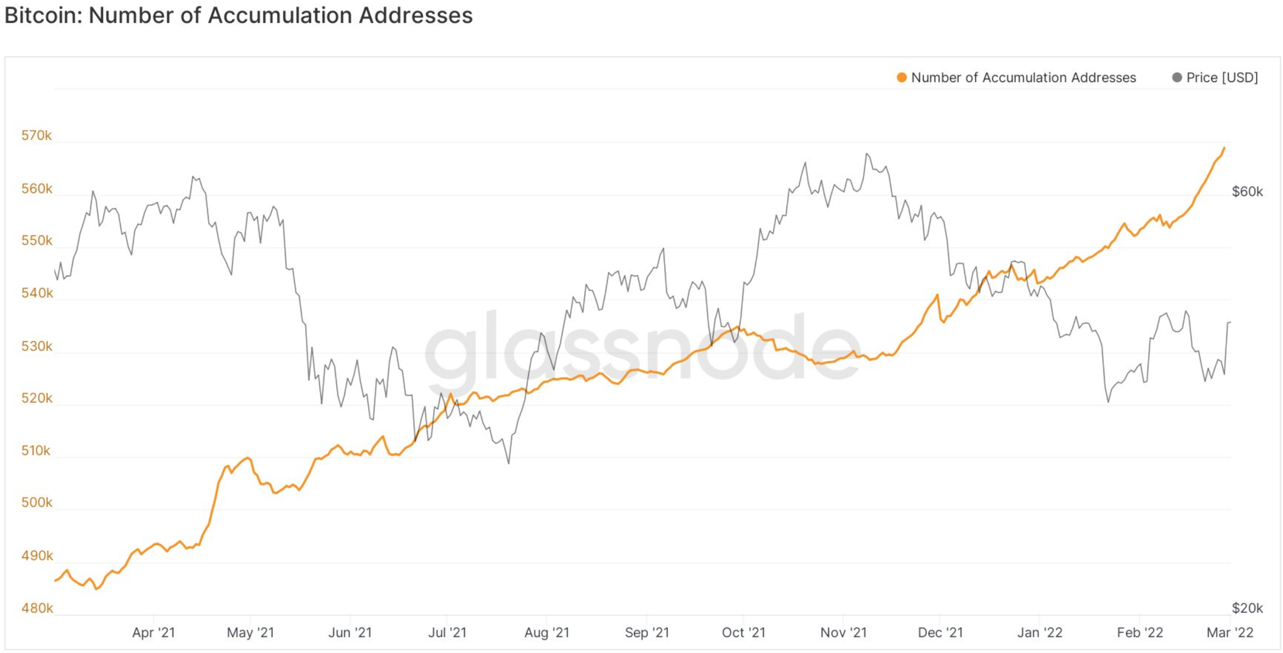 'Otra etapa' para Bitcoin podría verlo subir o bajar tanto como...