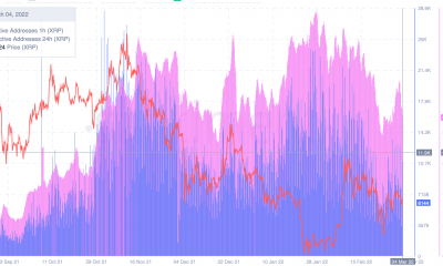 ¿La donación de $ 1 millón de Ripple a Ucrania ayudará a XRP a subir el gráfico de precios?