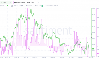 ¿Bitcoin se separará del S&P500 debido al conflicto Rusia-Ucrania?