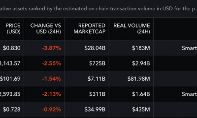 La historia completa detrás de la narrativa 'Cardano > BTC, ETH en volumen de transacciones'