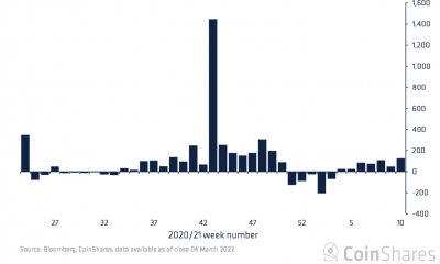 Todo sobre 7 en 7 para Bitcoin, el máximo de 13 semanas de Ethereum y las 'fortunas mixtas' de los alt.