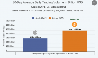 Bitcoin: por qué 'al alcance de la mano' Apple podría ser el próximo antes de 'a la luna'