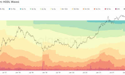 Ethereum: Aquí hay una perspectiva prolongada a considerar antes de tomar posiciones