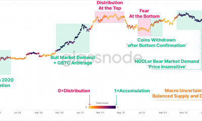 ¿Qué está comprimiendo el precio de Bitcoin por debajo de la marca psicológica de $ 40,000?