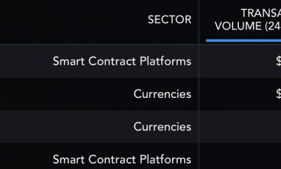 ¿Los volúmenes de transacciones de Messari para Cardano nos cuentan toda la historia?