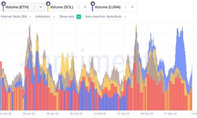 ¿Nuevo equipo de ensueño?  Solana, LUNA enfrentando Bitcoin y Ethereum en volúmenes