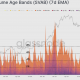 Examinando la fuente de la presión de venta de Bitcoin y sus consecuencias pendientes