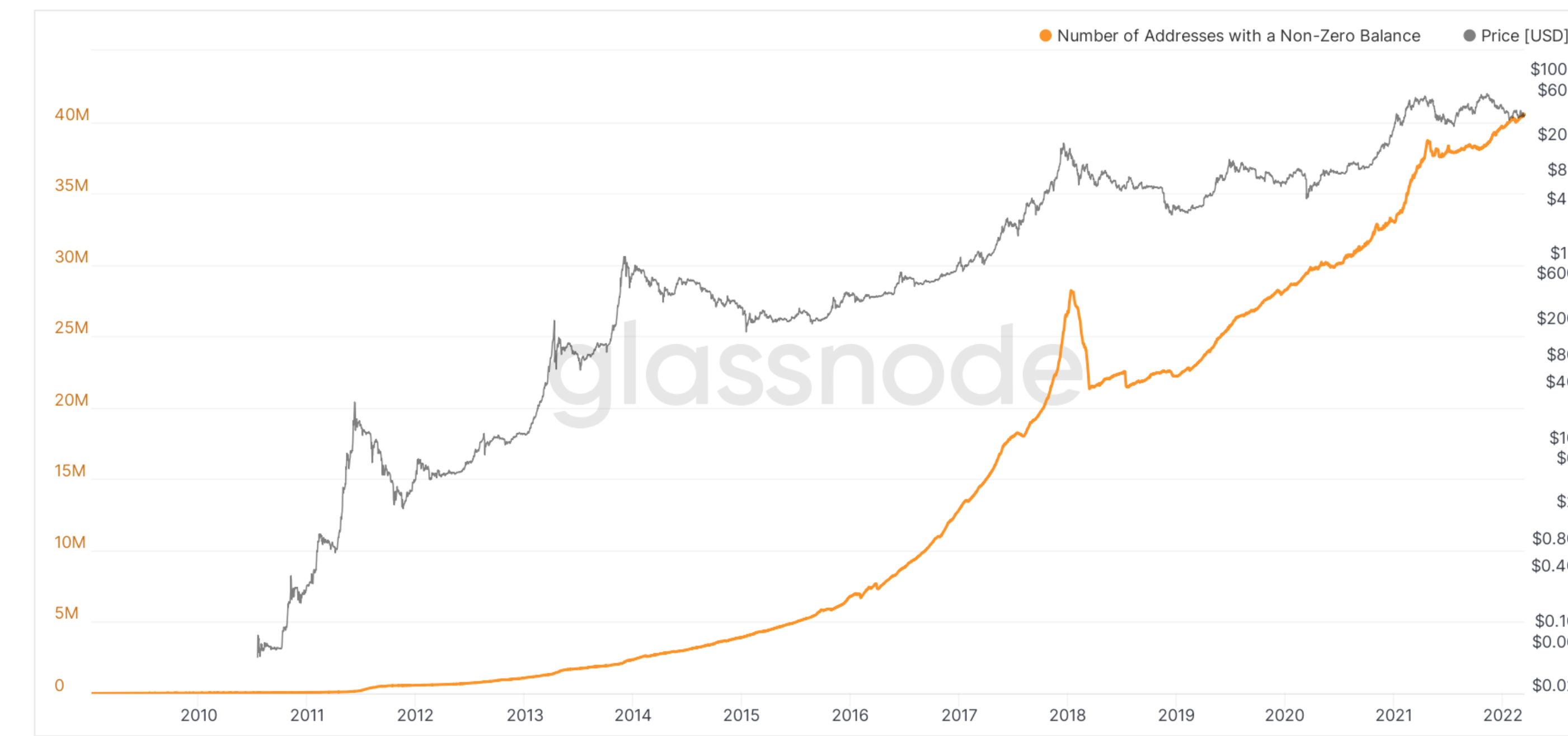 Bitcoin: este 'pico deflacionario' y lo que significa para los STH