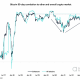 Correlación BTC-ETH acercándose a ATH;  esto es lo que podría ser lo siguiente