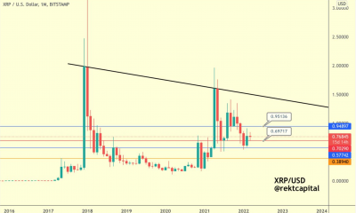 El camino de XRP a $ 1 parece plausible gracias a estas razones