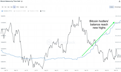 He aquí un vistazo a la dinámica del lado de la oferta de Bitcoin y por qué es importante