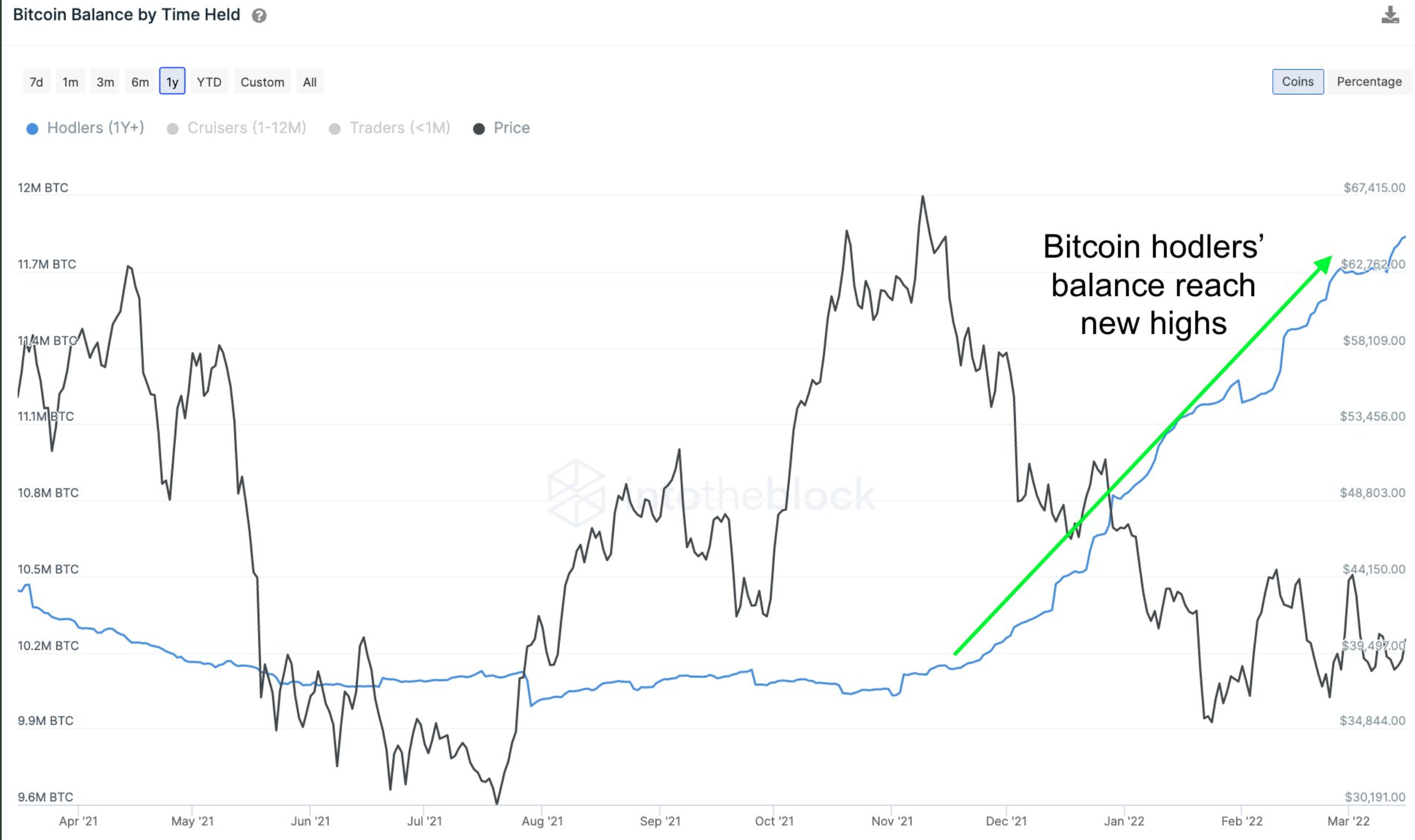 He aquí un vistazo a la dinámica del lado de la oferta de Bitcoin y por qué es importante
