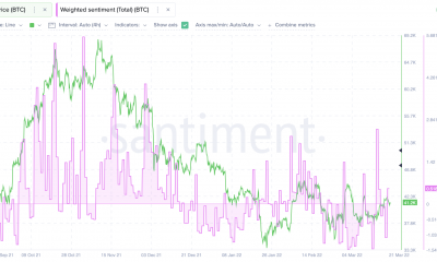 BTC: evaluando cómo las liquidaciones podrían haber estado detrás de la caída del precio