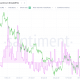 BTC: evaluando cómo las liquidaciones podrían haber estado detrás de la caída del precio