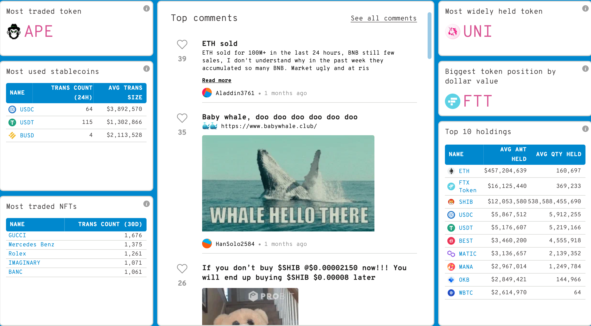 ApeCoin y la historia detrás de convertirse en "la más negociada" entre las ballenas Ethereum