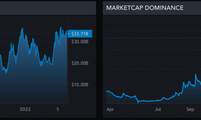 LUNA: ¿Puede esta configuración técnica lograr otro rally del 80% como la última vez?