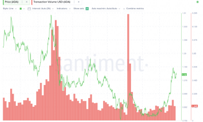 Después del repunte del 30% de Cardano, esto es lo que podría estar reservado para los titulares de ADA