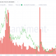 Después del repunte del 30% de Cardano, esto es lo que podría estar reservado para los titulares de ADA