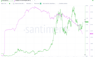 Bitcoin puede haber llegado a $ 47K, pero los datos de suministro de intercambio revelan que...