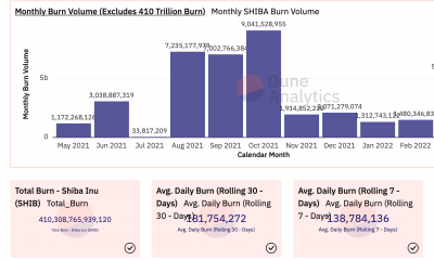 Por qué a pesar del protocolo de quema activa de SHIB, su precio de acción se ha mantenido estancado