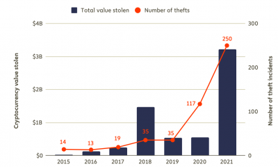 Evaluación de lo que sucedió detrás del último exploit DeFi de $ 600k