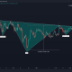 El precio de XRP apunta a una ganancia del 25%;  ¿Reaparecieron los alcistas de Ripple?