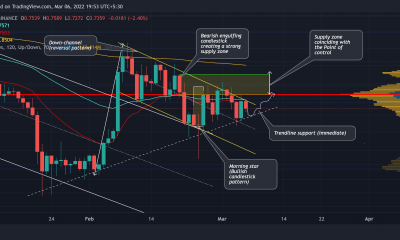 He aquí cuánto tiempo pasará antes de que XRP desafíe su tendencia actual