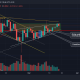 Cómo la próxima 'prueba' de XRP lo configurará para la próxima semana