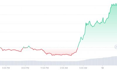 XRP se dispara> 15% cuando Ripple gana la "Defensa de notificación justa, pero ¿qué sigue?"