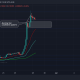 Subiendo >160% en un día, ¿puede Zilliqa subir más en busca de liquidez?