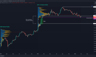 Identificar si puede usar Cardano para triplicar su retorno de la inversión