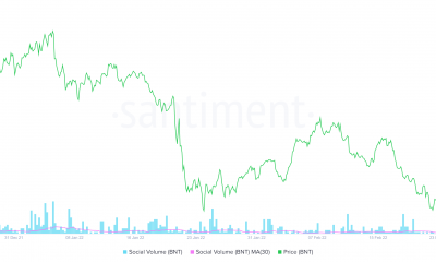 Bancor to the moon: ¿hay algo más en su pico de volumen social del 3000 %?