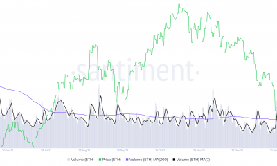 Ethereum: aquí está el argumento en contra de la acción alcista del precio de ETH