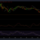 Ampliando el regreso de los inversores de AAVE a esta tendencia particular