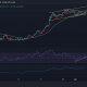 Análisis de precios de Cardano, Shiba Inu, Binance Coin, Terra: 4 de abril