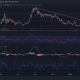 Cardano: ¿Cuándo terminará el 'domingo sombrío' de los titulares de ADA?