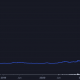 Cardano [ADA]El último 'aumento del 10%' podría tener este efecto en el precio