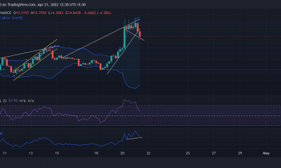 Análisis de precios de ApeCoin, MANA, Fantom: 21 de abril