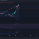 Análisis de precios de ApeCoin, MANA, Fantom: 21 de abril