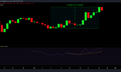 ¿Puede ApeCoin APE llegar a $ 20 gracias a su demanda?