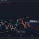 Bitcoin en efectivo [BCH]: El cómo de dónde es posible un rebote rentable