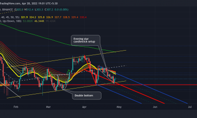 Bitcoin Cash: estos niveles de soporte podrían hacer o deshacer la trayectoria de BCH