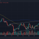 La demanda actual de Bitcoin, los niveles de ganancias tienen pistas para una asignación óptima de BTC