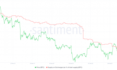 Bitcoin [BTC]: Cómo la inflación y la adopción contribuirán a este 'shock'