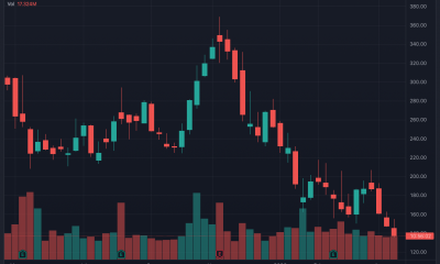 Descifrando la razón detrás de la caída de las acciones relacionadas con criptomonedas