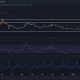 ¿La correlación Dogecoin-Musk está perdiendo su brillo ante mejores oportunidades?