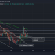 Mapeo de probabilidades de que las ballenas DOGE mantengan un rally más allá de $ 0.14