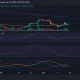 EOS registra una bomba de precios saludable, ¿recibió un impulso de su informe semanal?