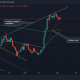 Lo que los osos de ETC deben tener en cuenta antes de ir en corto