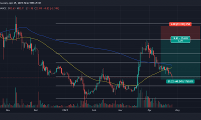 La corrección bajista del 40% de Ethereum Classic desde el pico de marzo revela un aumento...